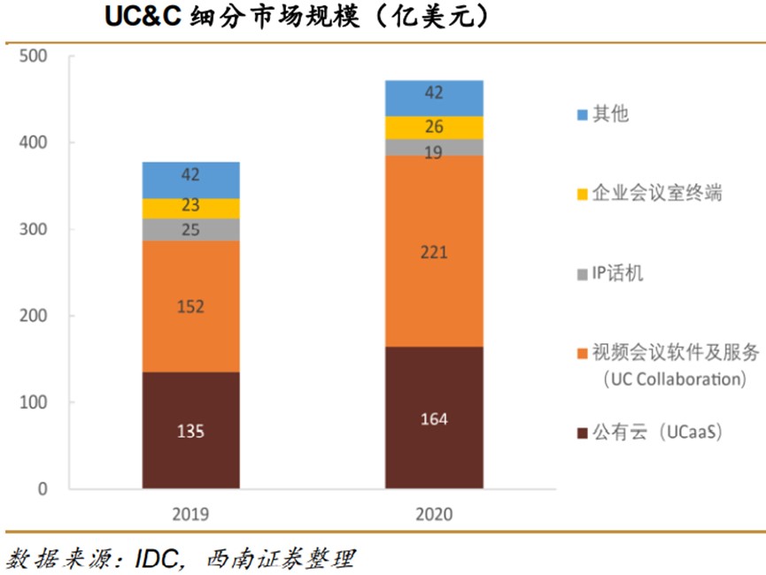亿联网络Sip话机市场份额_亿联网络发展历程_网络视频会议系统 免费