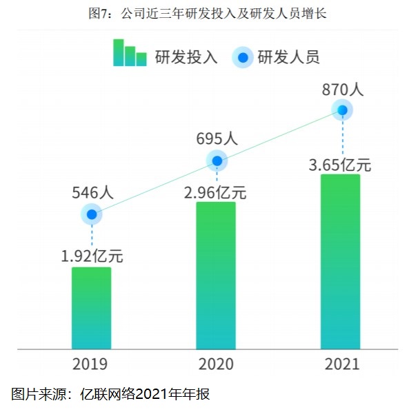 亿联网络Sip话机市场份额_网络视频会议系统 免费_亿联网络发展历程