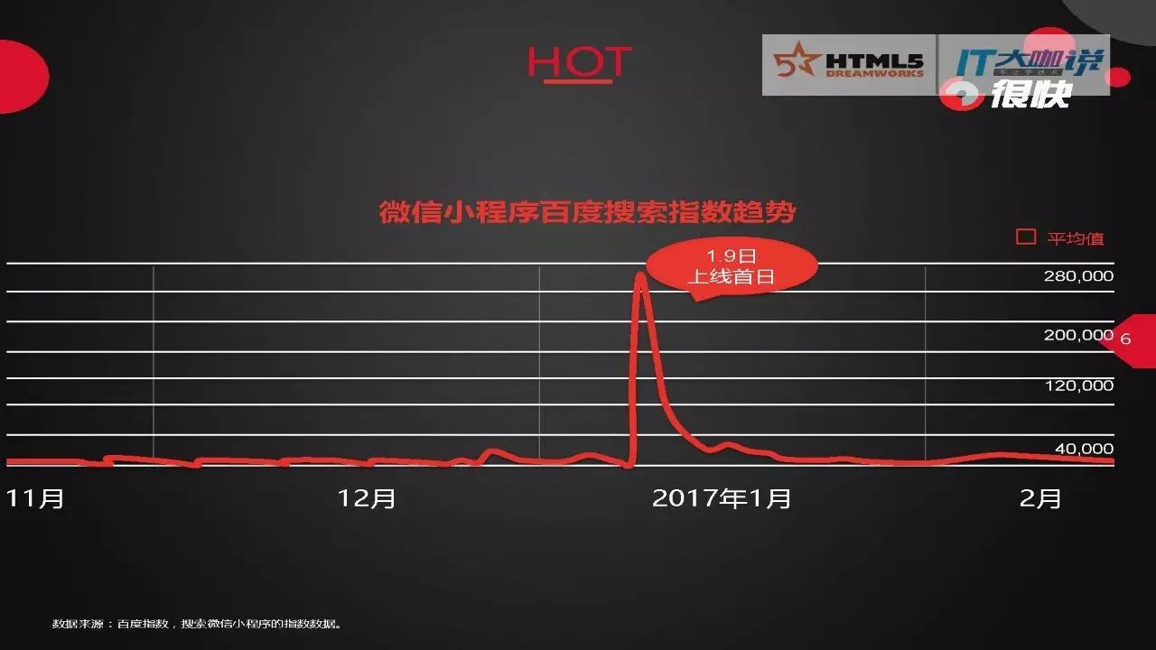 小程序生态体系分析_微信小程序发展历程_微信线上多人游戏