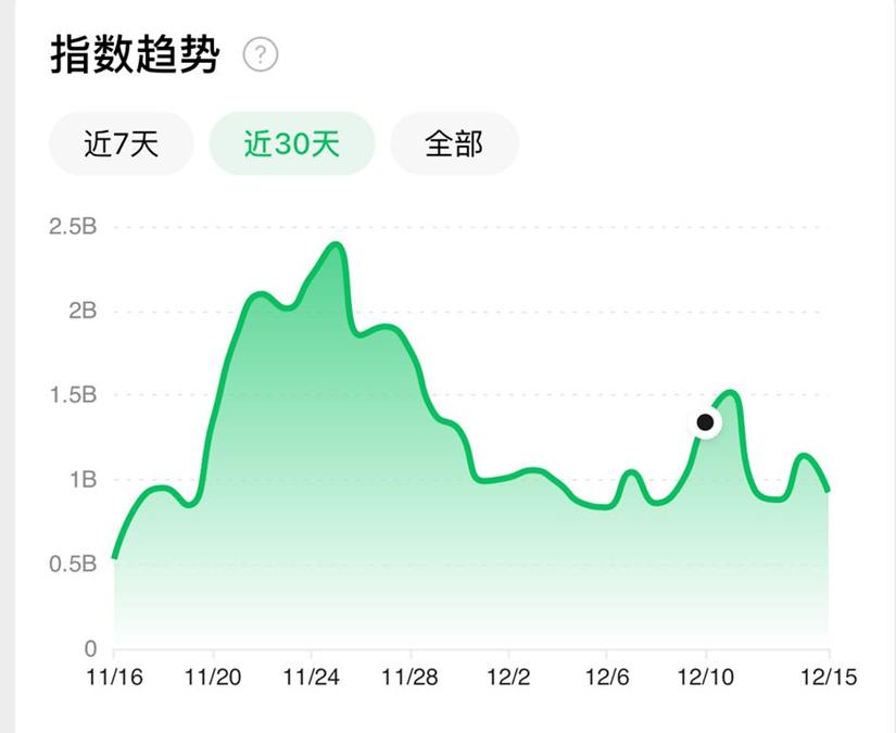 模拟足球比赛游戏有哪些_实况足球手游世界杯营销策略_网易实况足球用户增长分析