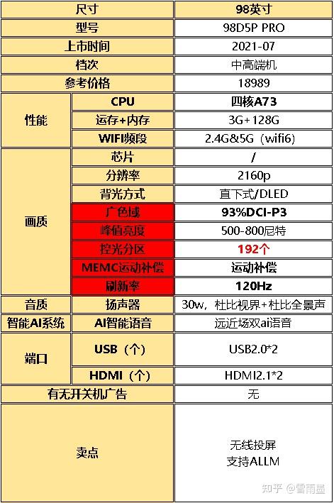 长虹电视连接机顶盒后无信号怎么办_高性价比长虹电视推荐_长虹电视排行榜