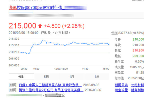腾讯市值超越中石油_腾讯nba在线观看直播免费无插件_腾讯NBA直播版权费用
