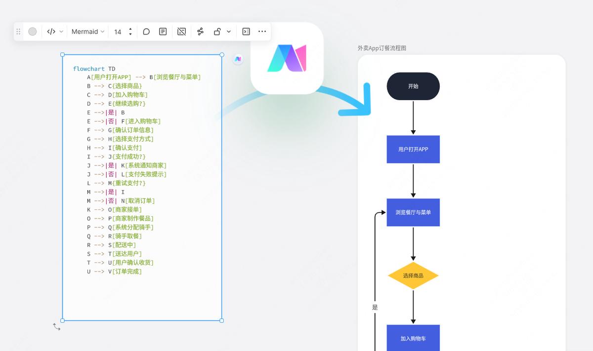 Word一键生成流程图_boardmixAI流程图_word制作的背景和文字怎么组合成图片