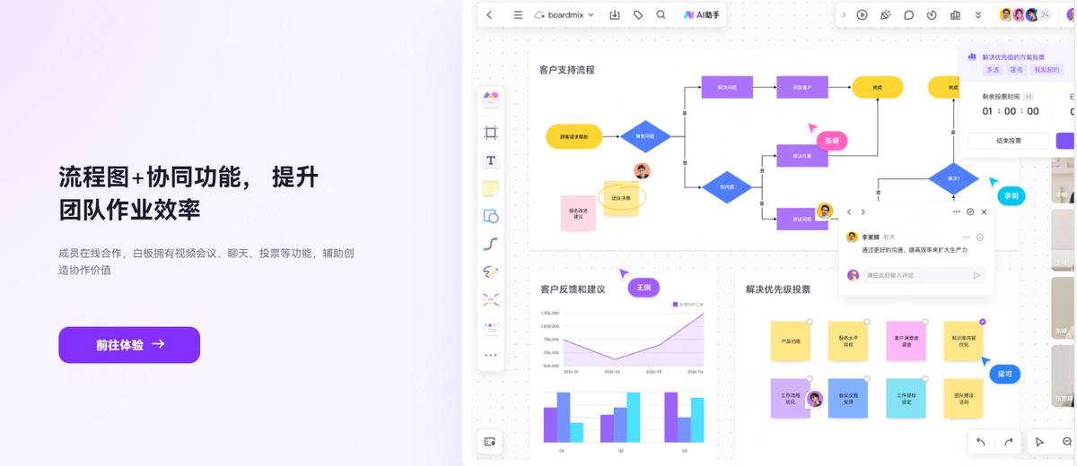 boardmixAI流程图_Word一键生成流程图_word制作的背景和文字怎么组合成图片