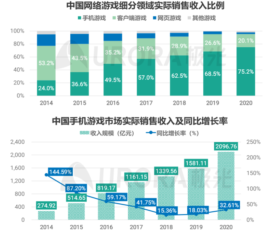手机游戏特点有哪些?2022年手机游戏行业现状分析