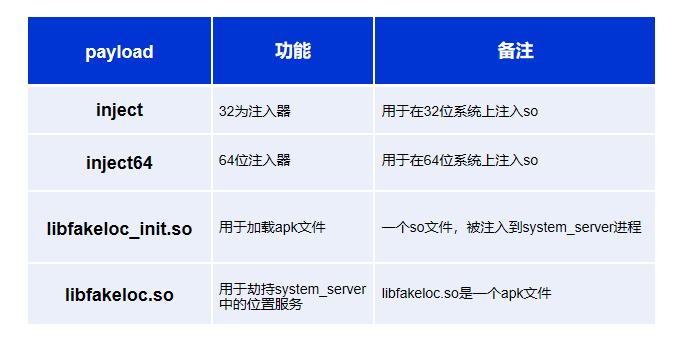 Fake Location 攻击 _ 威胁猎人 情报分析 _安卓修改ip地址到其他地区