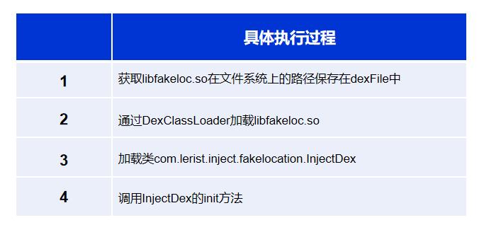Fake Location 攻击 _ 威胁猎人 情报分析 _安卓修改ip地址到其他地区