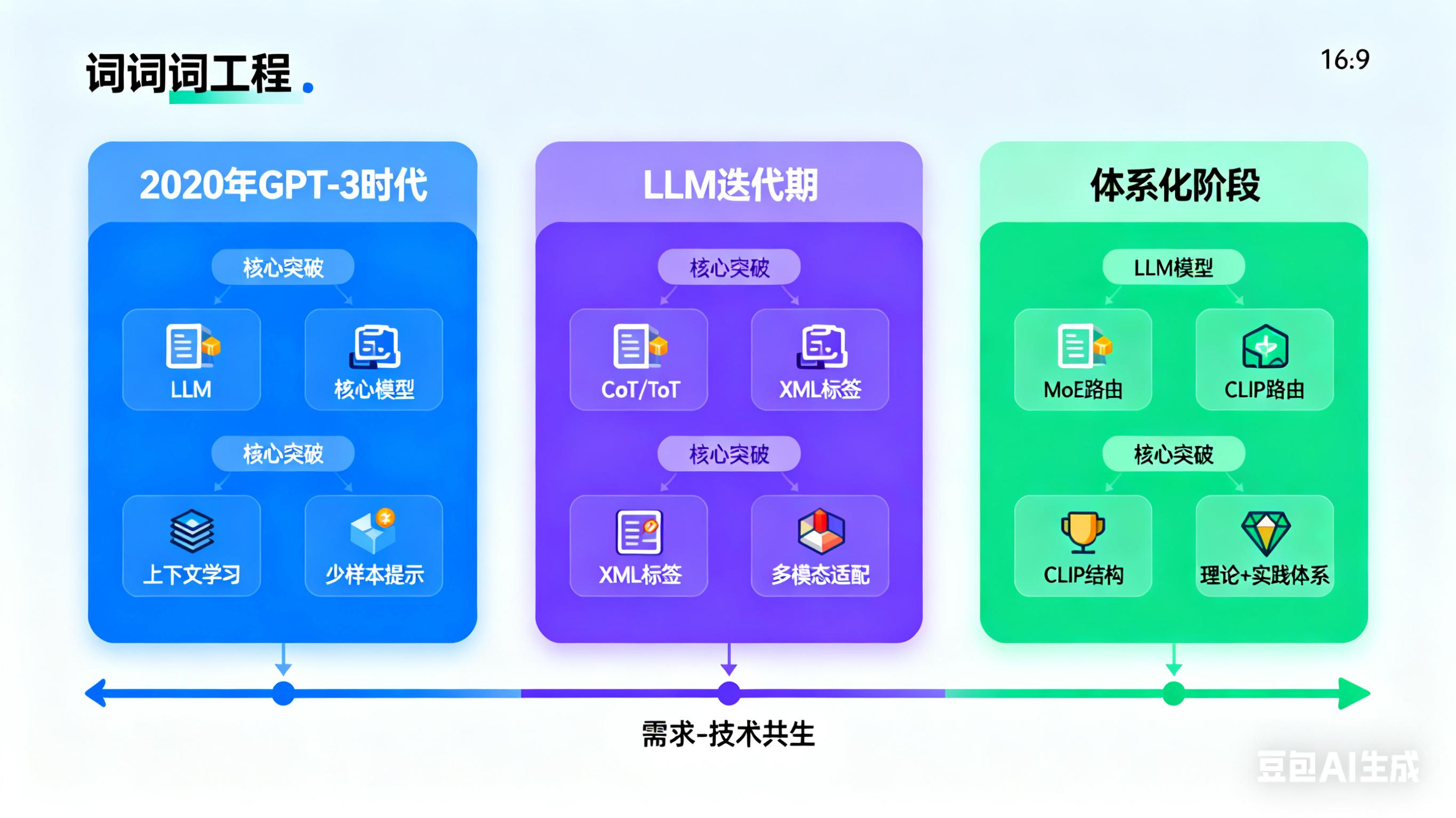 软件说明书格式_提示词工程技术_提示词工程