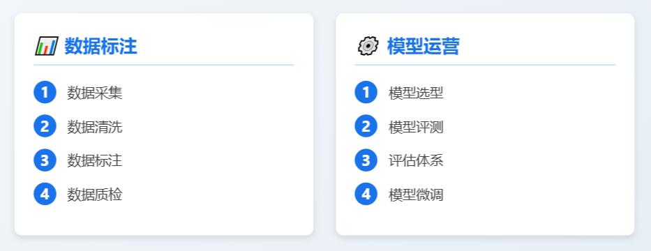 AI产品经理需要懂技术吗_AI产品经理入门指南_软件说明书格式