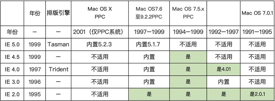 IE浏览器市场份额下降原因_ie浏览器有些网页打不开_IE浏览器停止服务