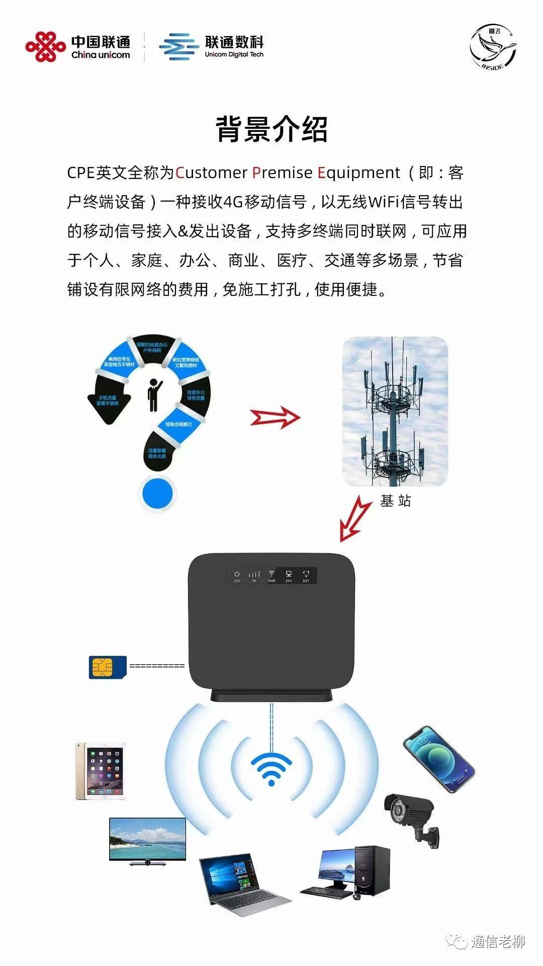 雁飞CPE+无限流量卡_无限流量卡包年不限速_广东无限流量卡能用4g