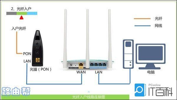 tp-link路由器网线怎么插 tplink路由器网线连接方法【详解】
