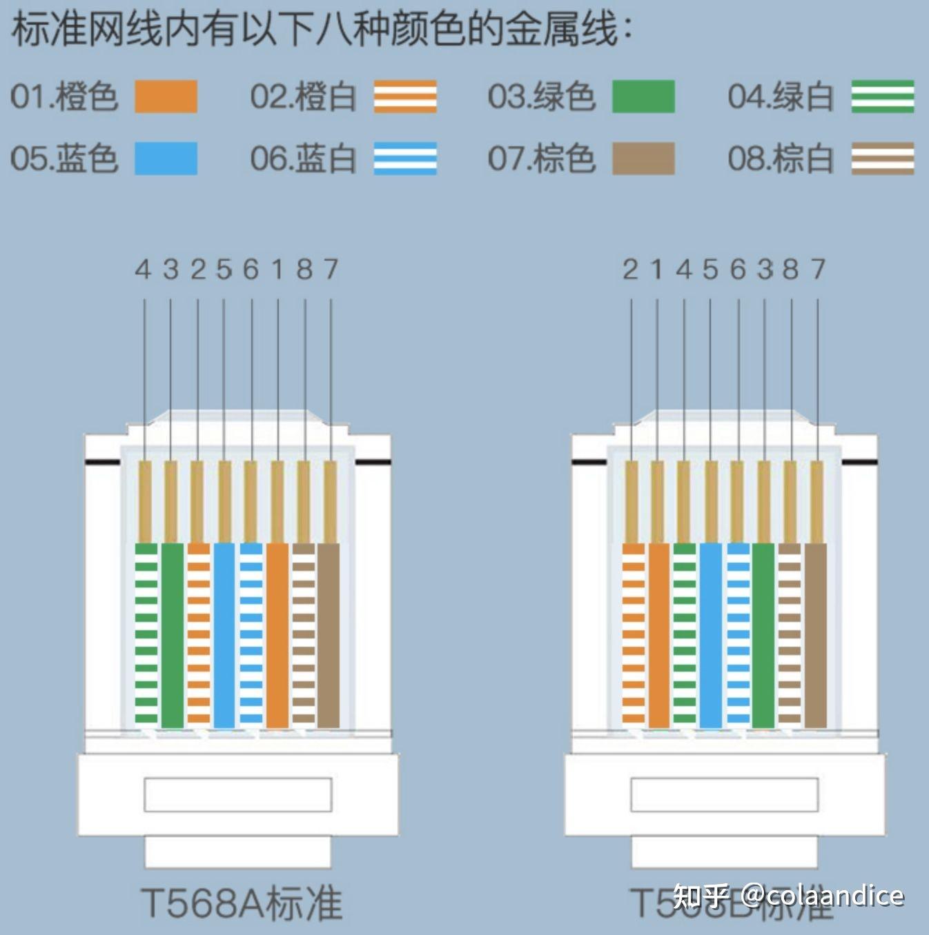 超五类网线支持千兆_六类网线千兆网络稳定_网线五类线能接交换机