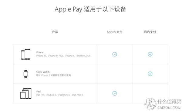 Apple Pay与微信支付宝对比_手机nfc卡能模拟id卡吗_Apple Pay使用教程