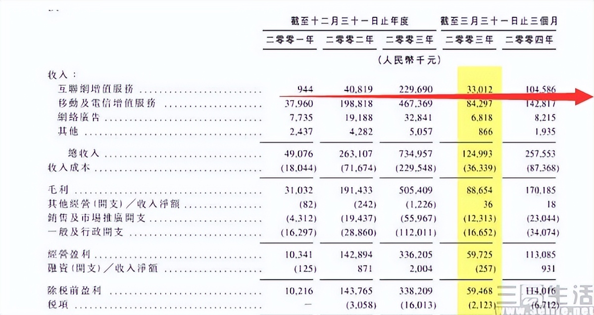 SVIP10星身份费用_qq超级会员送腾讯视频_QQ超级会员SVIP10升级条件