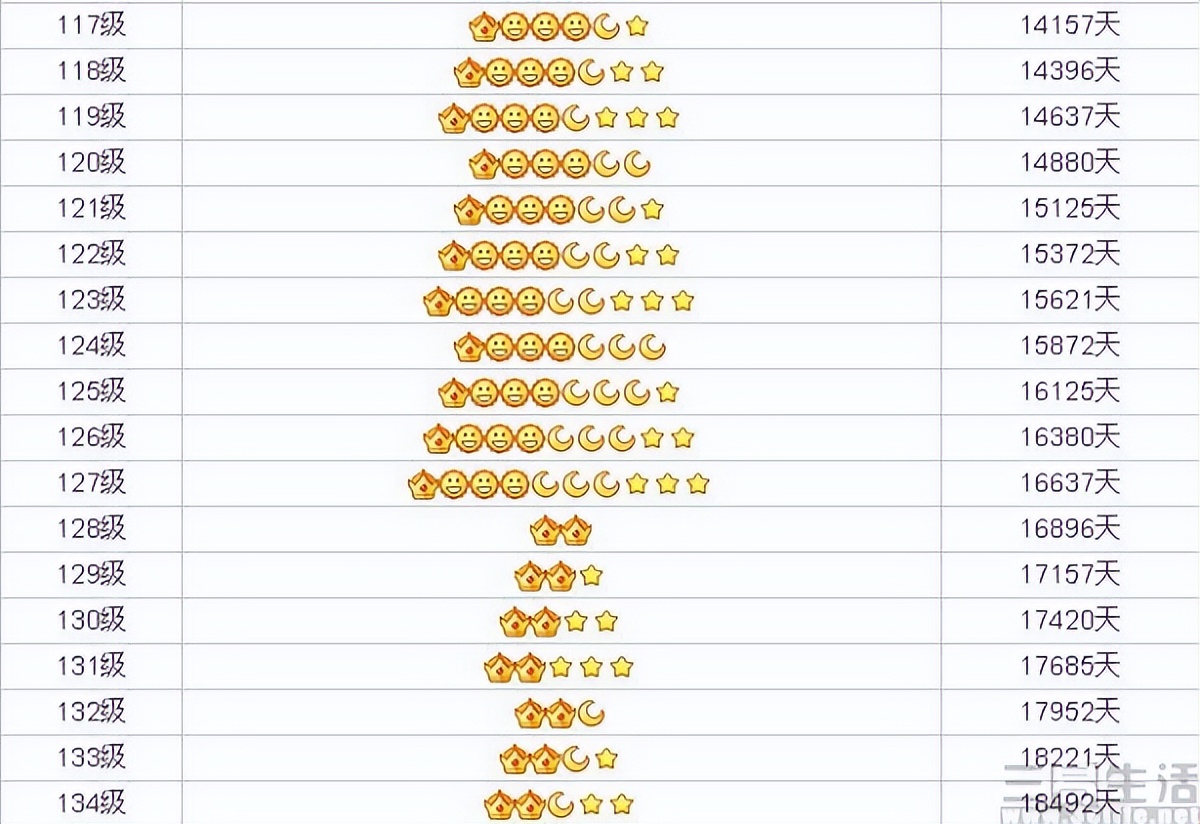 SVIP10星身份费用_QQ超级会员SVIP10升级条件_qq超级会员送腾讯视频