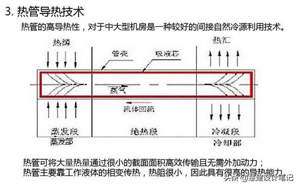 机房空调节能降耗方案_数据中心空调节能技术_网络公司机房需要多大