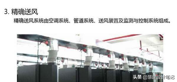 数据中心空调节能技术_机房空调节能降耗方案_网络公司机房需要多大