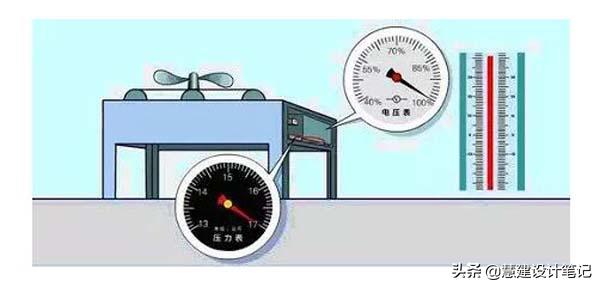 数据中心空调节能技术_网络公司机房需要多大_机房空调节能降耗方案