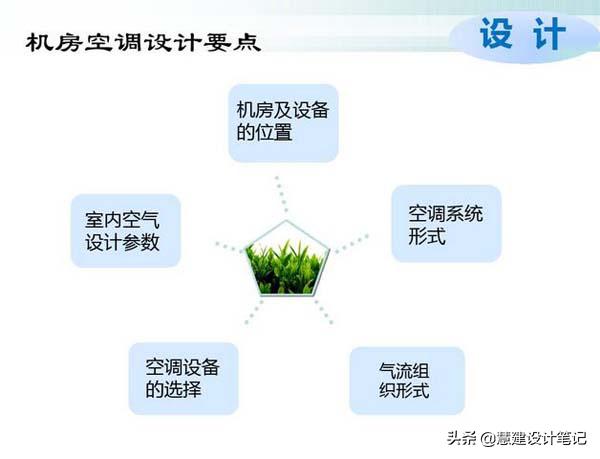 网络公司机房需要多大_数据中心空调节能技术_机房空调节能降耗方案
