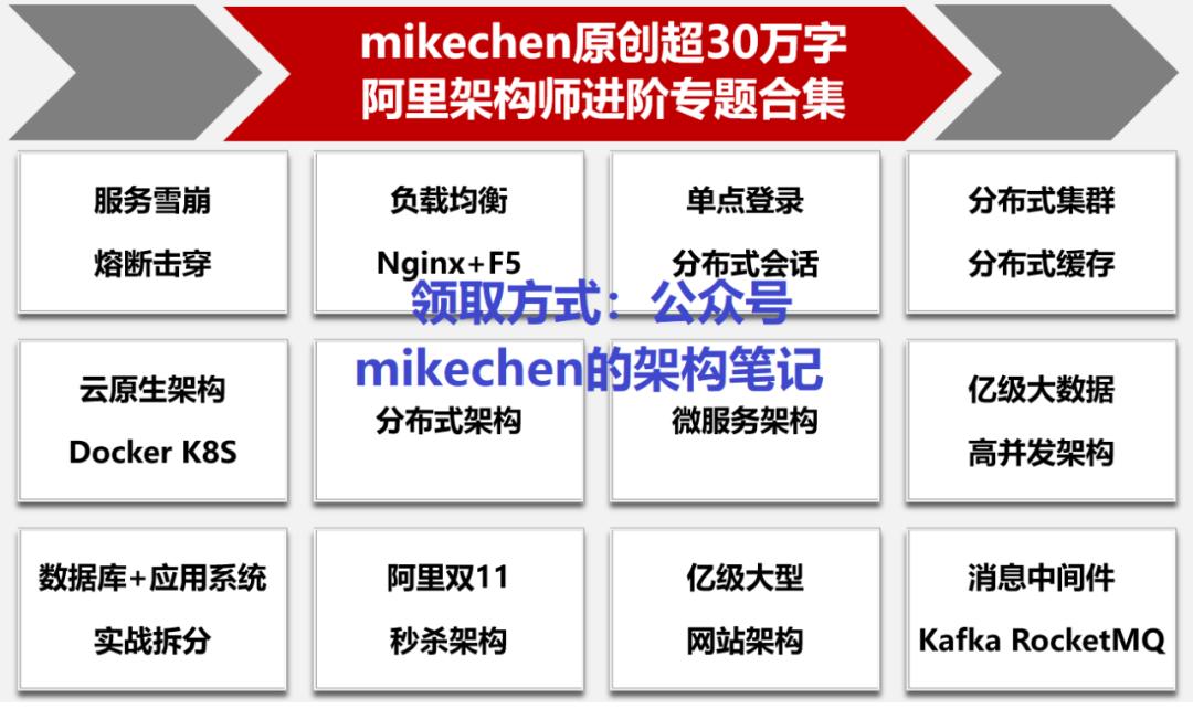 单点登录CAS系统原理_单点登陆流程图 包含受信 非受信_CAS单点登录实现流程