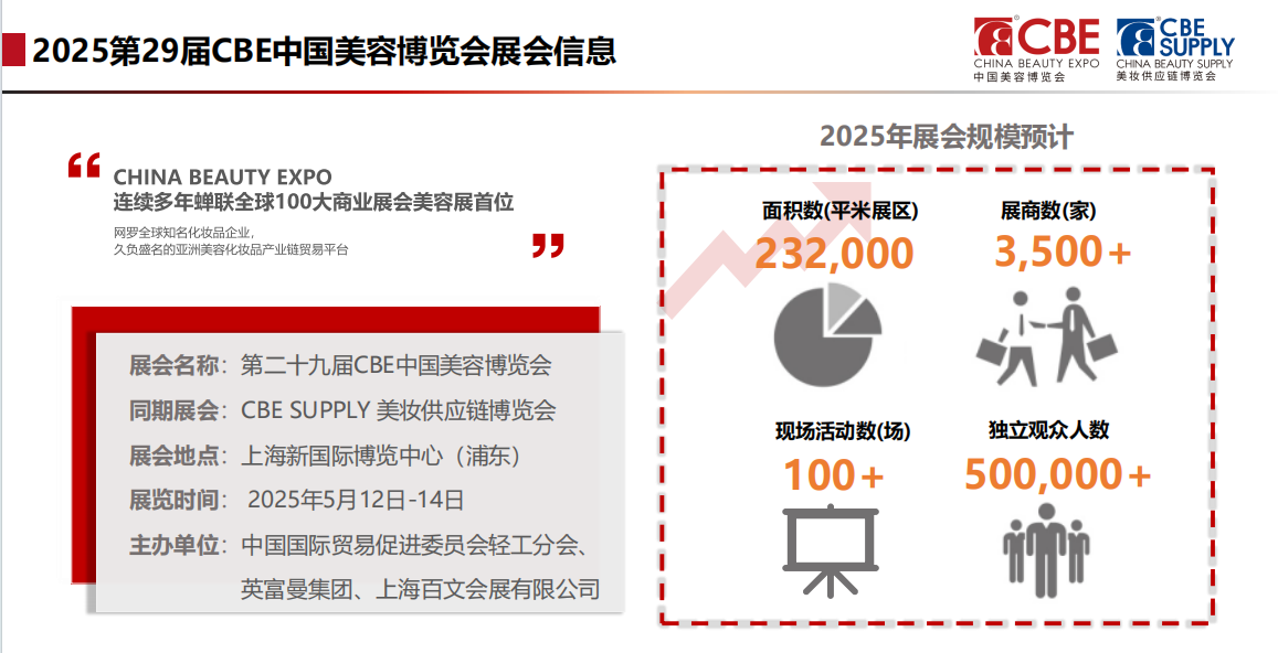2025年上海CBE上海浦东美博会时间地点