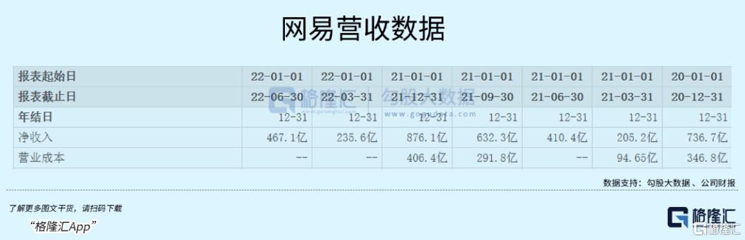 魔兽世界怀旧服是腾讯的嘛_暴雪更换代理商可能性分析_暴雪网易合作分成比例