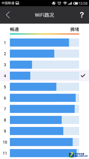 八款智能路由横评大阅兵——移动端对决