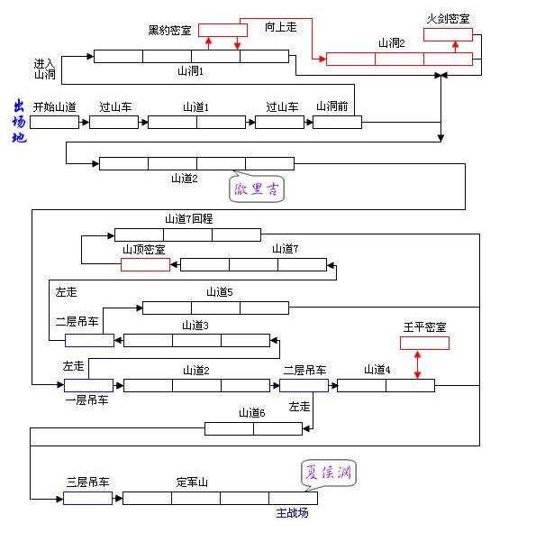 三国战纪通关攻略_各关卡BOSS打法_哪里能下载手机街机三国战纪
