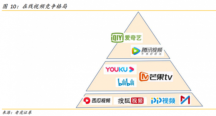 优酷投屏收费_优酷会员涨价分析_优酷等级有什么用