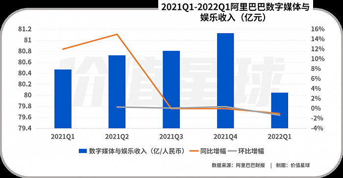 优酷会员涨价分析_优酷投屏收费_优酷等级有什么用