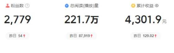 可以投稿赚钱的网站_头条故事上稿经验分享_新媒体故事写作技巧