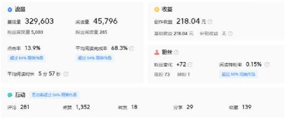 新媒体故事写作技巧_头条故事上稿经验分享_可以投稿赚钱的网站