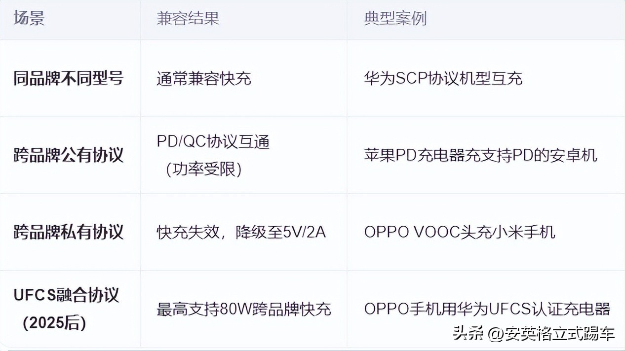 兼容充电器参数选择_原装充电器购买指南_手机充电器实物图讲解