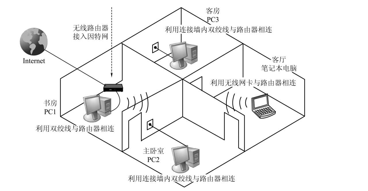 家庭网络案例分析_计算机网络在生活中的作用_局域网案例