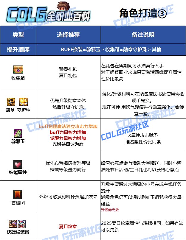 【115版本:职业百科】COLG全职业百科一一光明骑士(男)守护(更新至金秋版本)12