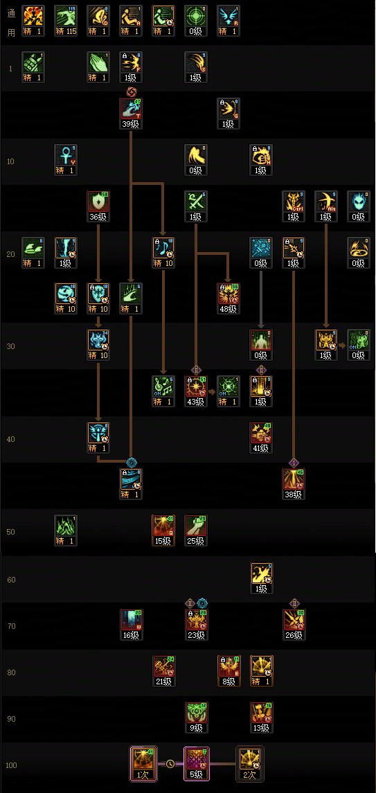 【115版本:职业百科】COLG全职业百科一一光明骑士(男)守护(更新至金秋版本)3