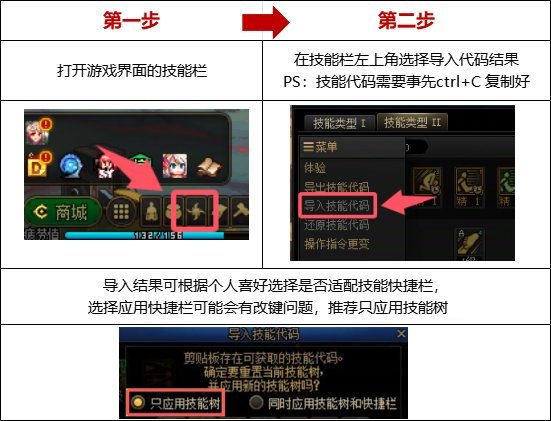 【115版本:职业百科】COLG全职业百科一一光明骑士(男)守护(更新至金秋版本)5