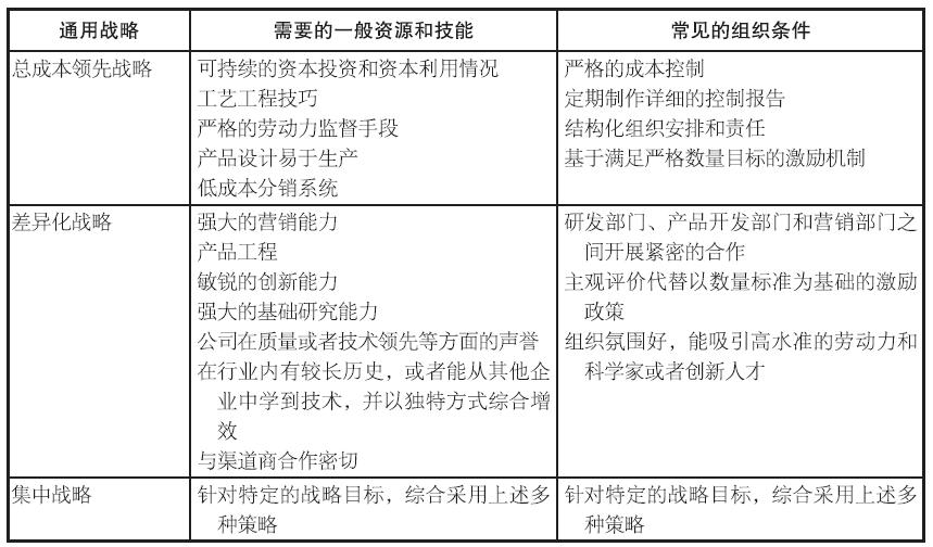 波特三大通用战略_总成本领先战略实施方法_波特模型竞争对手与替代品的关系
