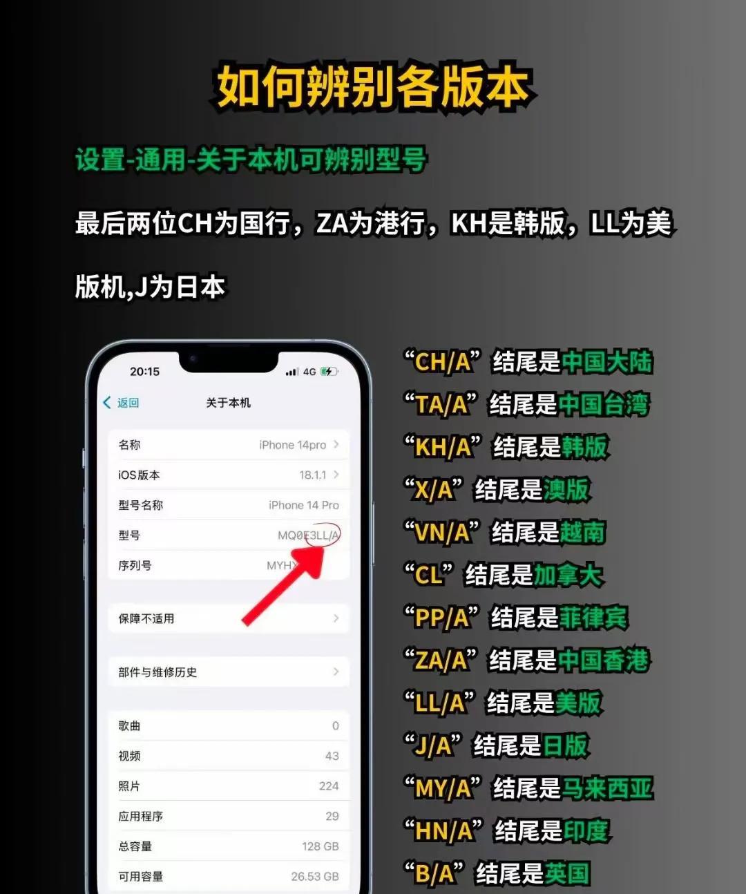 iPhone不同版本选择_ios香港区购买付费app_国行港版美版区别