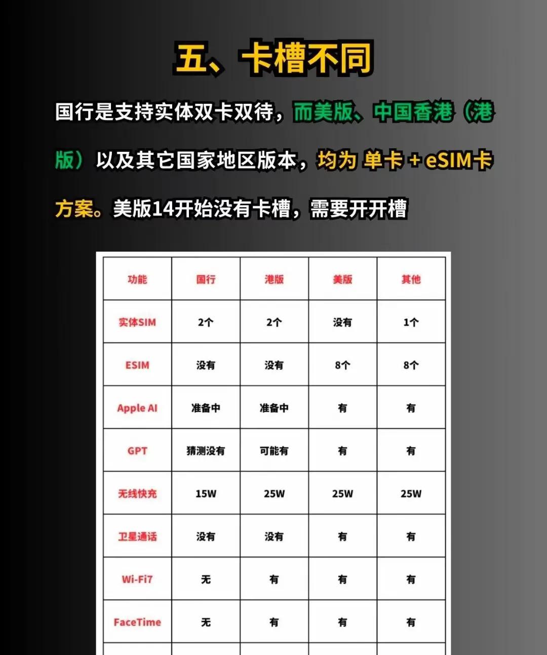 国行港版美版区别_iPhone不同版本选择_ios香港区购买付费app