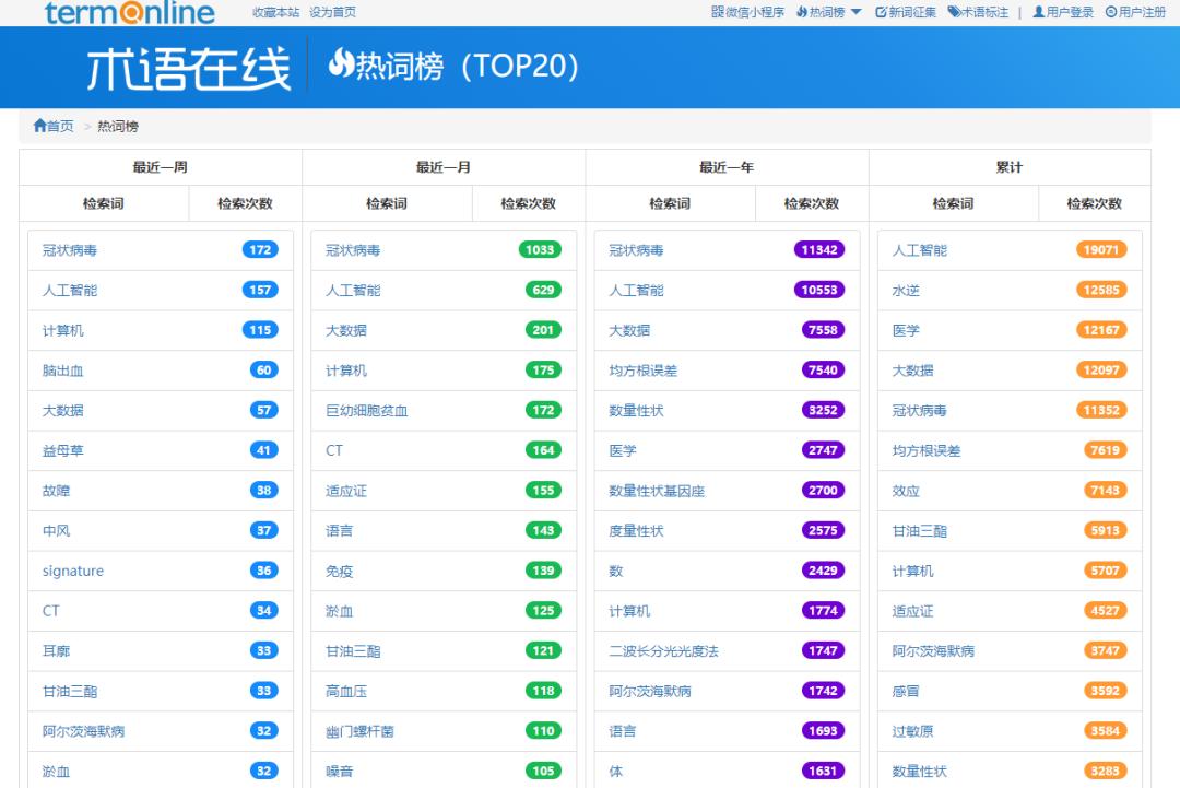 长文章翻译神器_有什么软件可以翻译_文献翻译网站