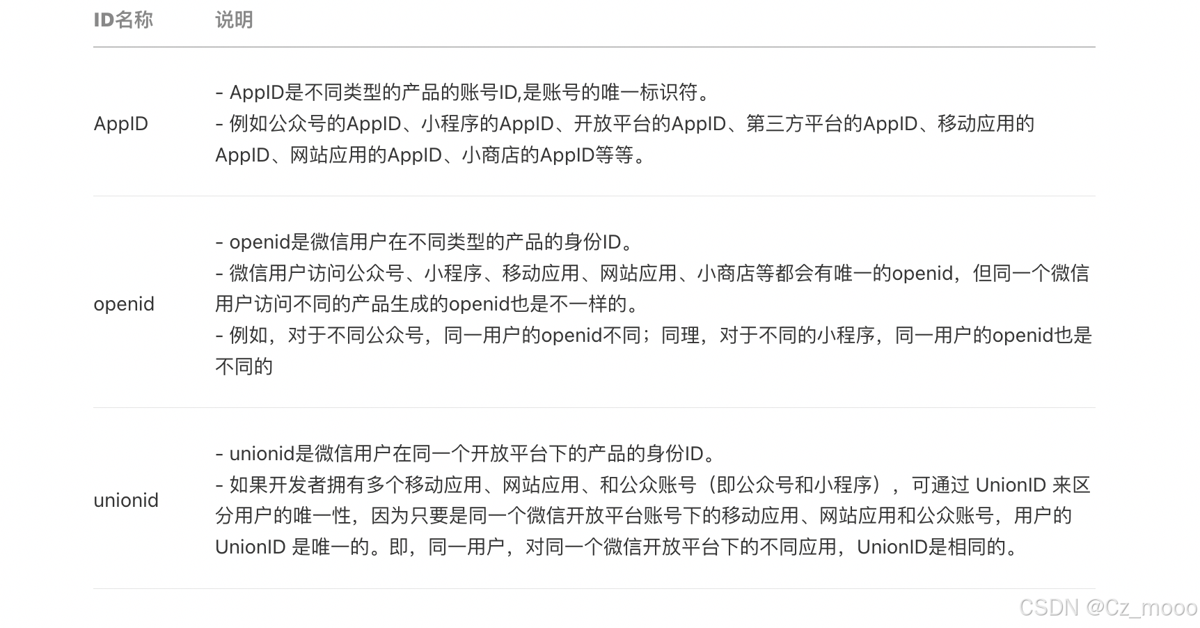 小程序与公众号关联规则_微信公众号平台手机端_微信小程序openID与公众号用户openID关联