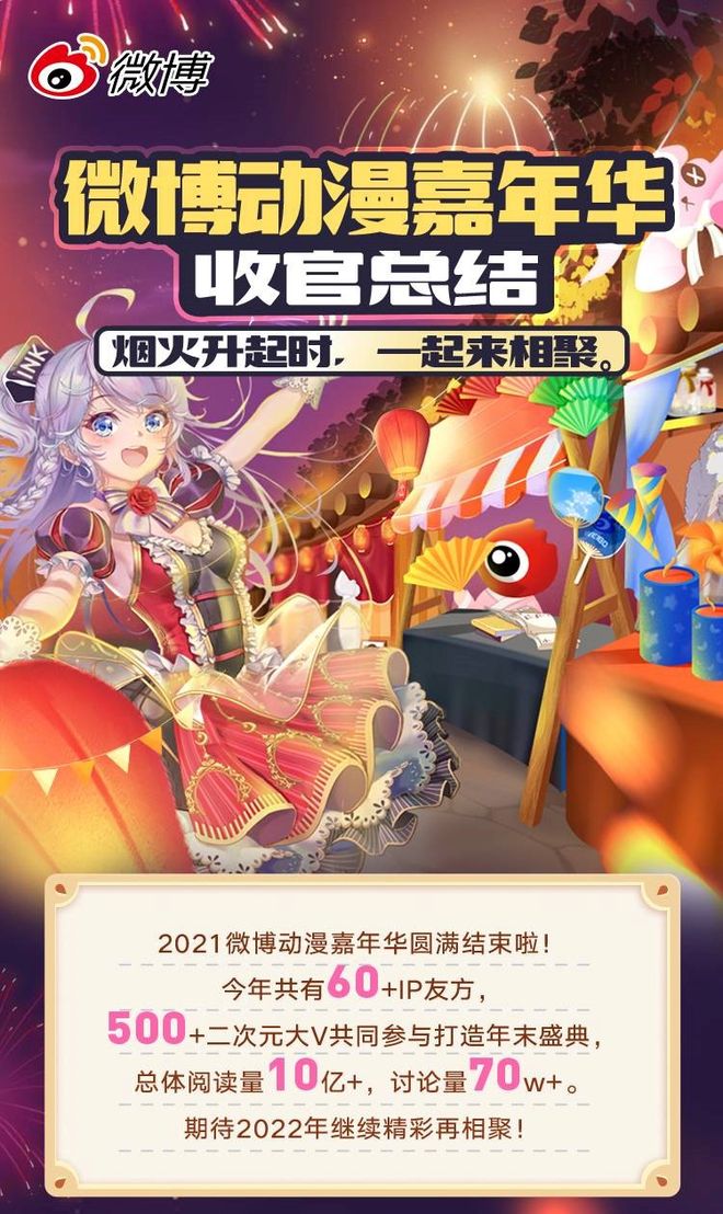 微博阅读量 重复点进去_微博动漫嘉年华_二次元大V参与平台