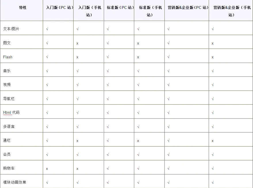个人网站搭建_云服务器_华为云云速建站_华为云快速建站有免费模板吗