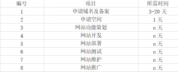 个人网站搭建_云服务器_华为云云速建站_华为云快速建站有免费模板吗