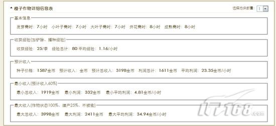 玩家必备！QQ农场作物计算器网页版
