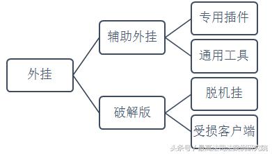 买外挂刷“三叶草”，你的“蛙”还好吗？ ——探讨刑法语境下的制售外挂行为