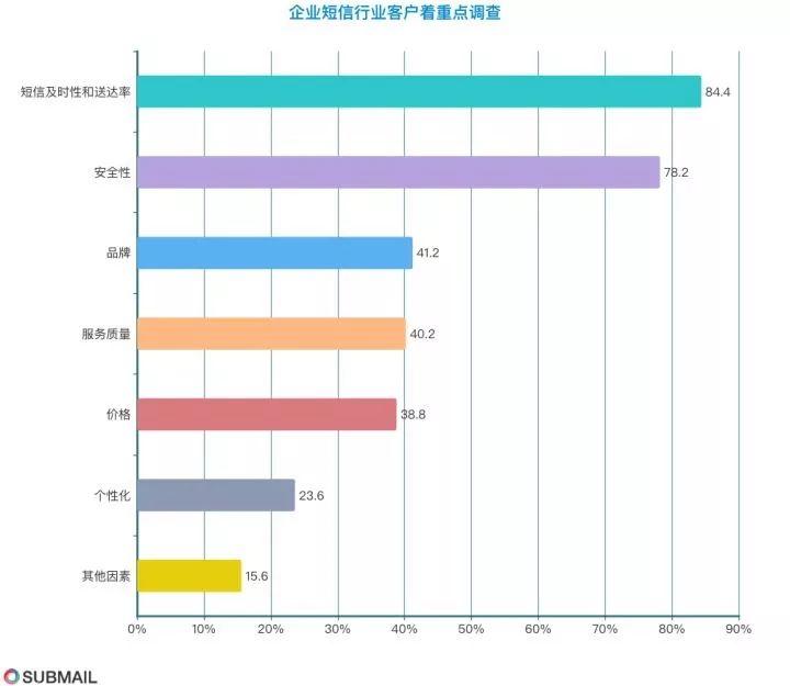 企业短信业务模式_什么是国内点对点短信_企业短信行业分析