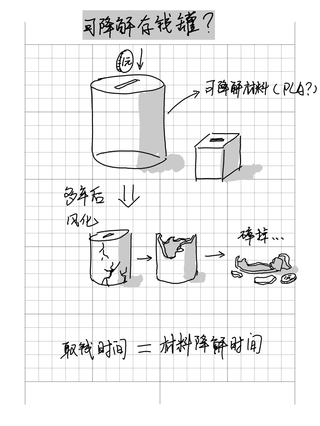 3D打印DIY创意设计_3D打印机入门教程_3d打印机工作原理视频